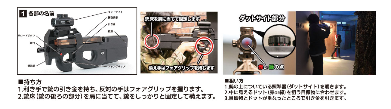 ■持ち方　1.利き手で銃の引き金を持ち、反対の手はフォアグリップを握ります。2.銃床（銃の後ろの部分）を肩に当てて、銃をしっかりと固定して構えます。■狙い方　1.銃の上についている照準器（ダットサイト）を覗きます。2.中に見えるドット（赤or緑）を狙う目標物に合わせます。3.目標物とドットが重なったところで引き金を引きます。