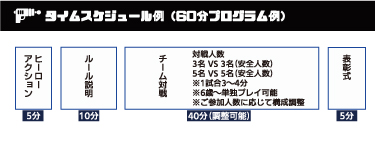 ヒーローアクション(5分)、ルール説明(10分)、チーム対戦 対戦人数 3名VS3名(安全人数)5名VS5名(安全人数) ※1試合3~4分 ※6歳~単独プレイ可能 ※ご参加人数に応じて高成長性 (40分、調整可能) 表彰式(5分)